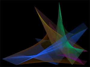 Trigonometric Lines